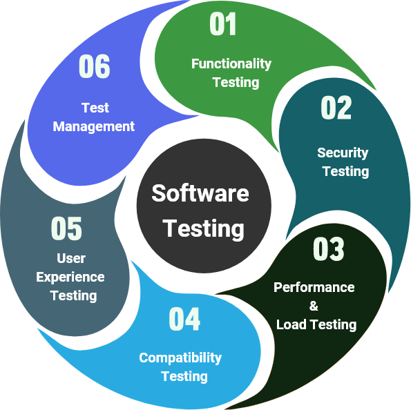 ISTQB Software Testing