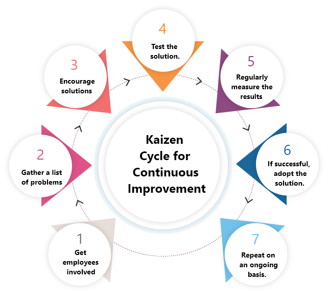 Kaizen Training Certification