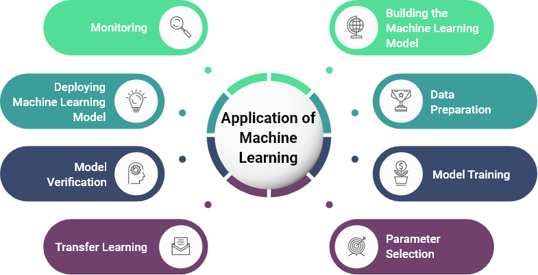 Machine Learning