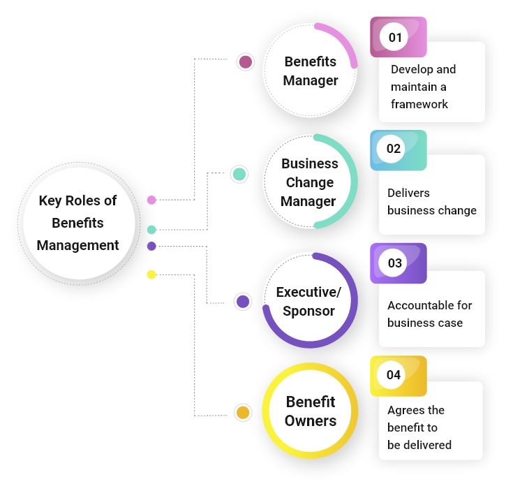 lifecycle