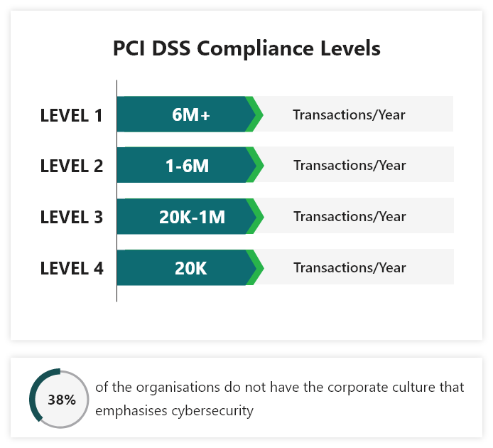 pci dss certifications crypto currancy exchange