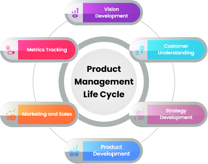 life-cycle