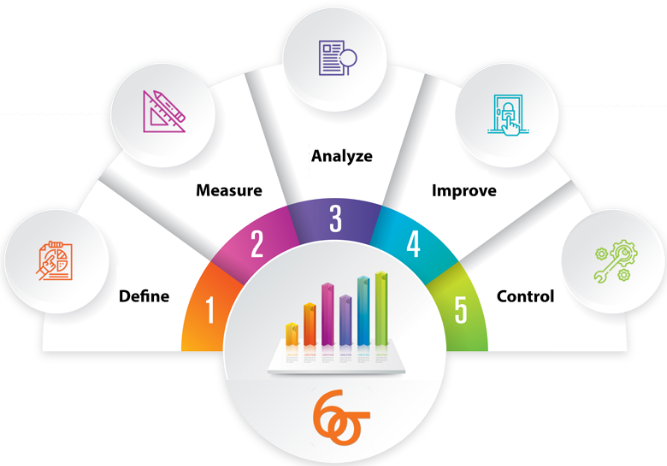 six-sigma