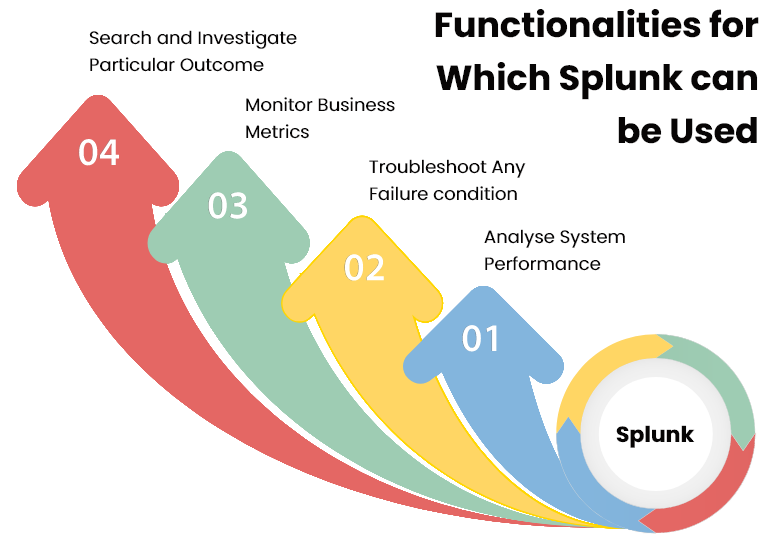 functionalities